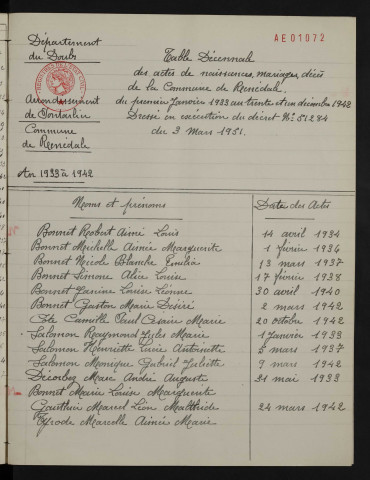 1933-1942