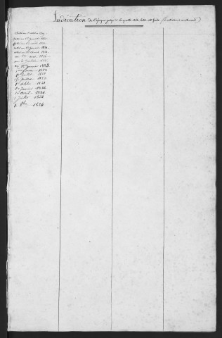 Table des successions acquittées