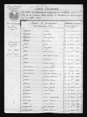 1803-1812