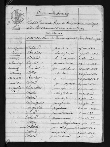 1823-1832