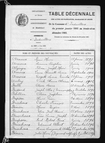 1893-1902