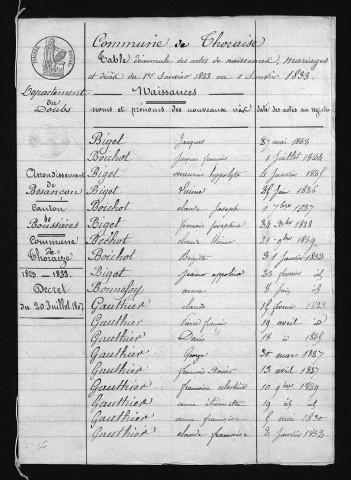 1823-1832