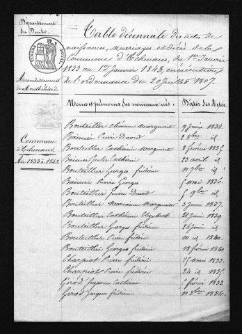 1833-1842
