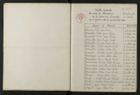 1933-1942