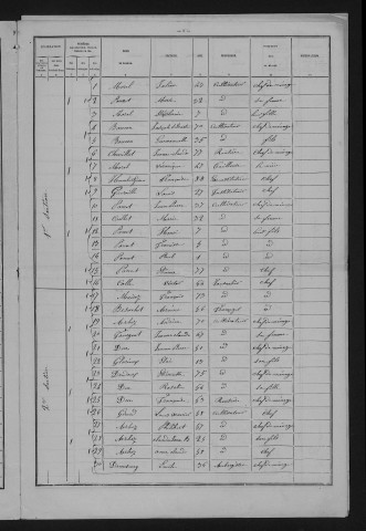 1881