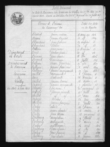 1803-1812