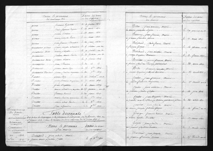 1803-1812