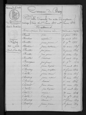 1823-1832