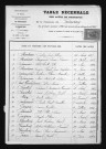 1883-1892
