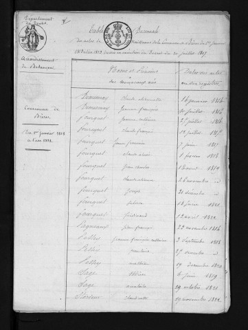 1813-1822