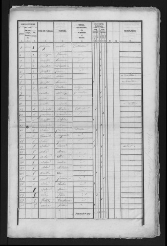 1841