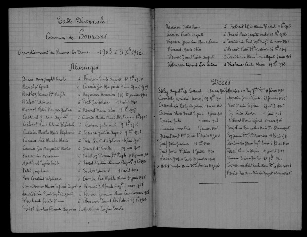 1903-1912