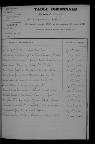 1903-1912