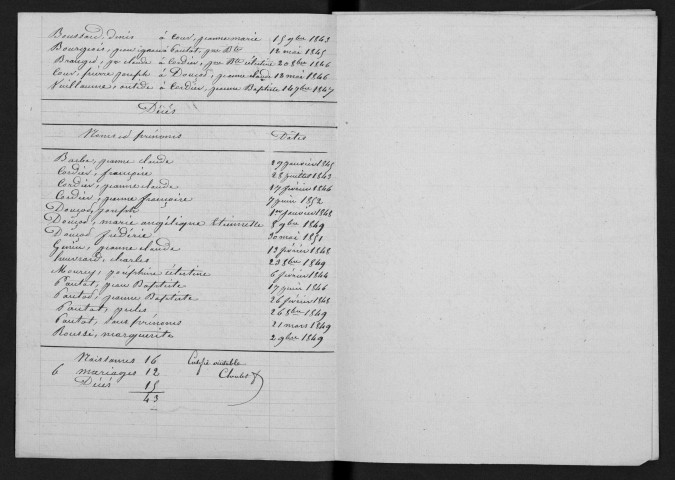 1843-1852
