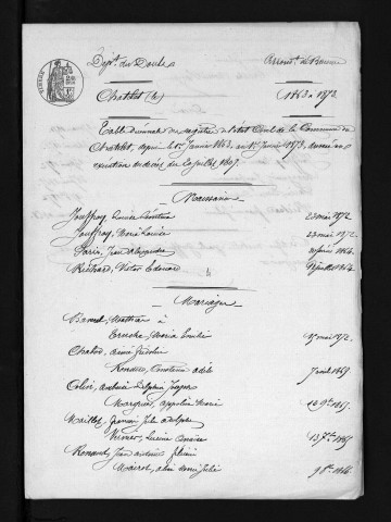 1863-1872