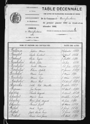 1883-1892