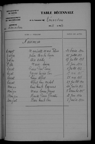 1913-1922