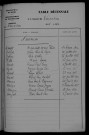 1913-1922
