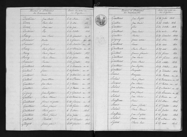 1802-1812