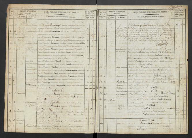 8 mars 1833-11 novembre 1839