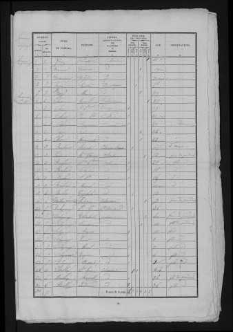 1836