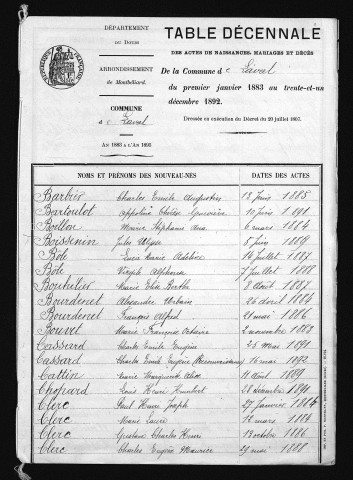 1883-1892