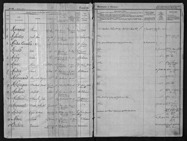 1er avril 1916-1er janvier 1918