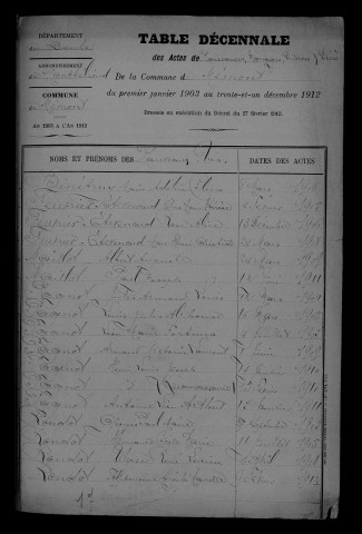 1903-1912