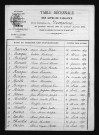 1873-1882