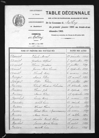 1893-1902