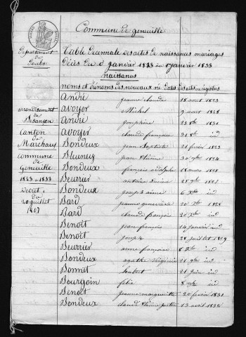 1823-1832