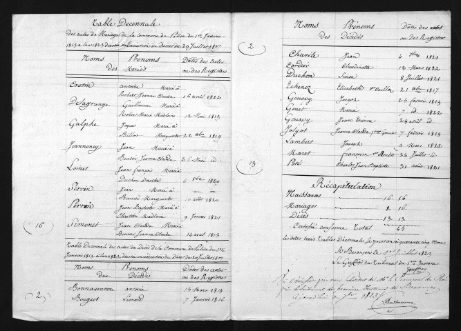 1813-1822
