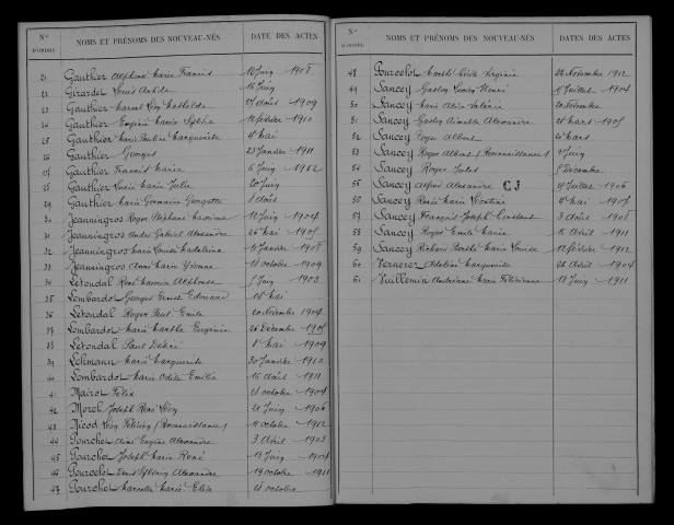 1903-1912