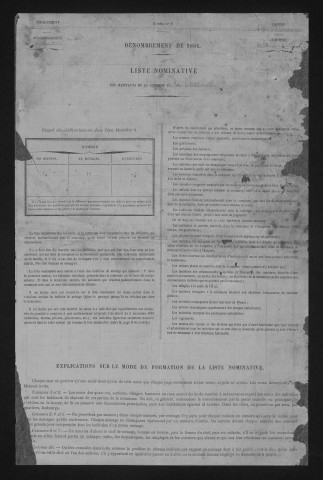 1881