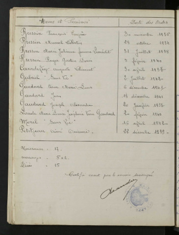 1933-1942