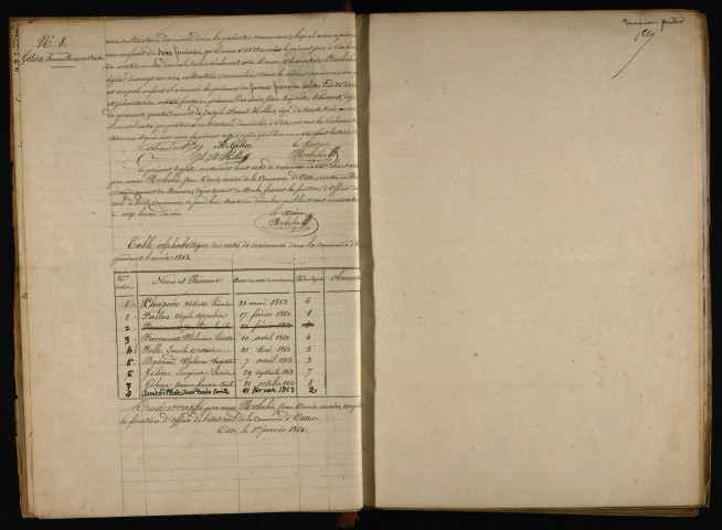 NMD 1863-1872