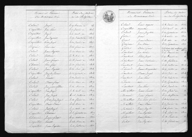 1803-1812