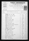 1893-1902