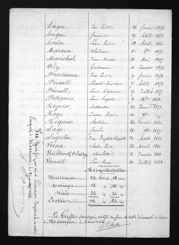 1853-1862