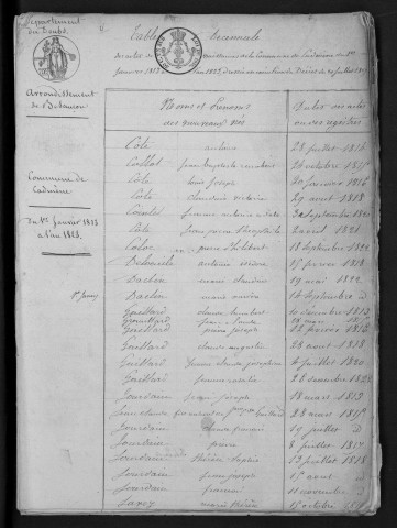 1813-1822