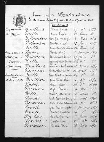 1853-1862