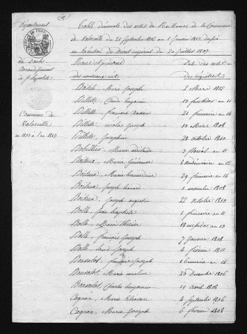 1803-1812