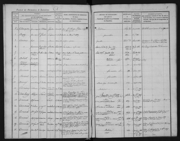 Table des successions acquittées