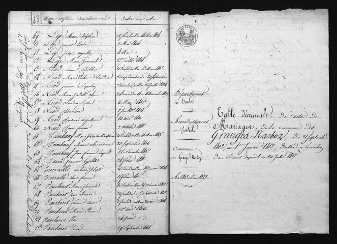 1803-1812