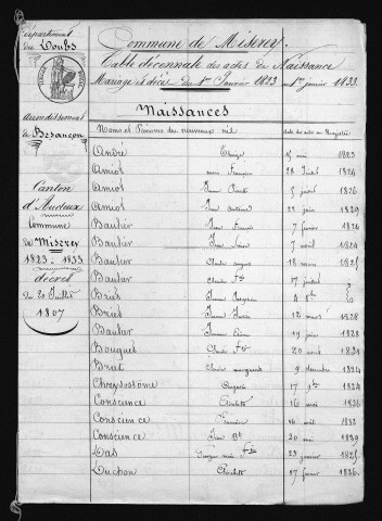 1823-1832