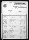 1883-1892
