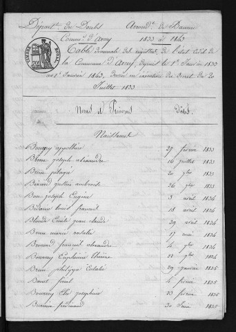 1833-1842