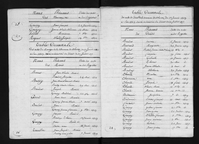 1813-1822