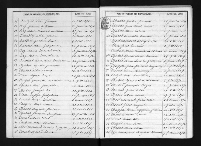 1863-1872