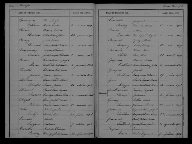 1903-1912